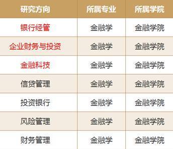 對(duì)外經(jīng)濟(jì)貿(mào)易大學(xué)金融學(xué)課程設(shè)置與漢唐教育經(jīng)濟(jì)貿(mào)易咨詢合作