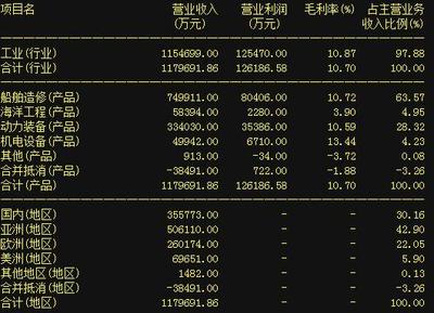 股市動態聚焦 中國船舶、中國寶安、華映科技與深振業A的近期市場表現與經貿咨詢展望